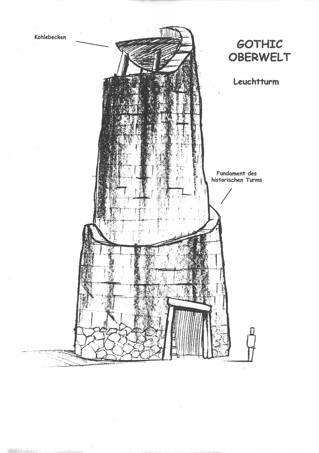 Leuchtturm