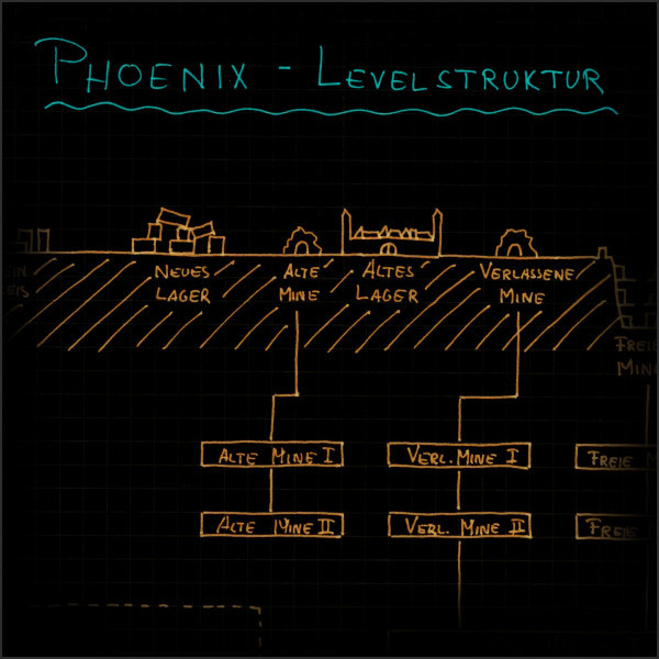 Phoenix Level-Structure