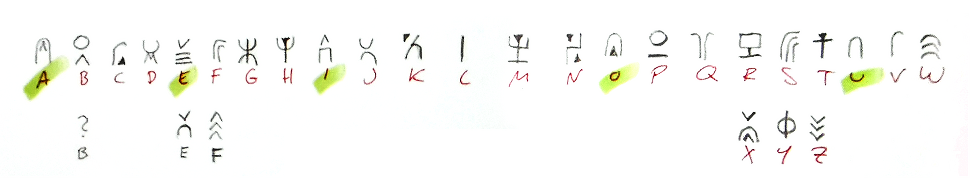 Orcish Alphabet/Runes